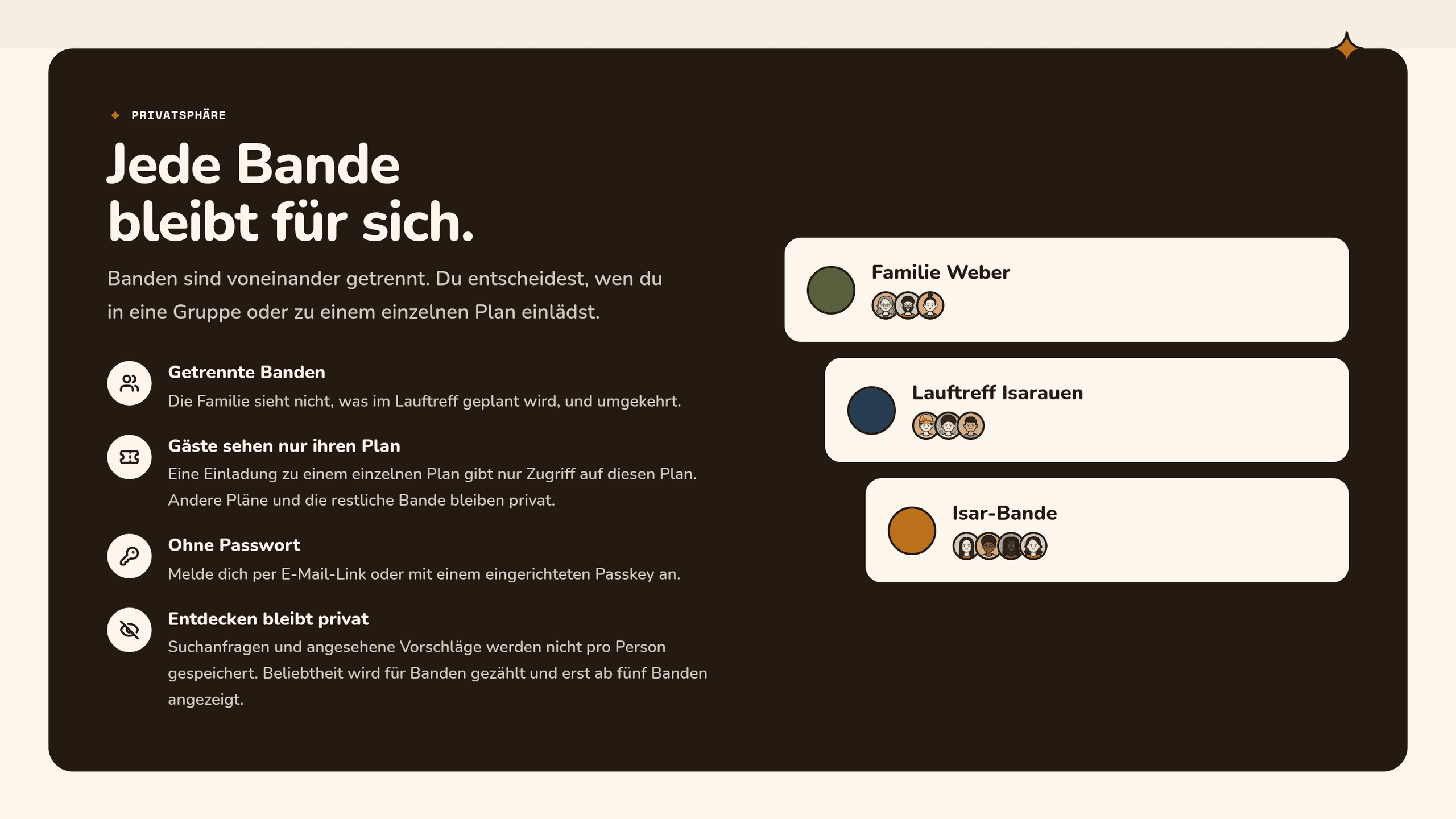 Der Datenschutzbereich der Startseite: Jede Bande bleibt für sich, mit getrennten Gruppen, Gästen, die nur ihren Plan sehen, Anmeldung ohne Passwort und privatem Entdecken